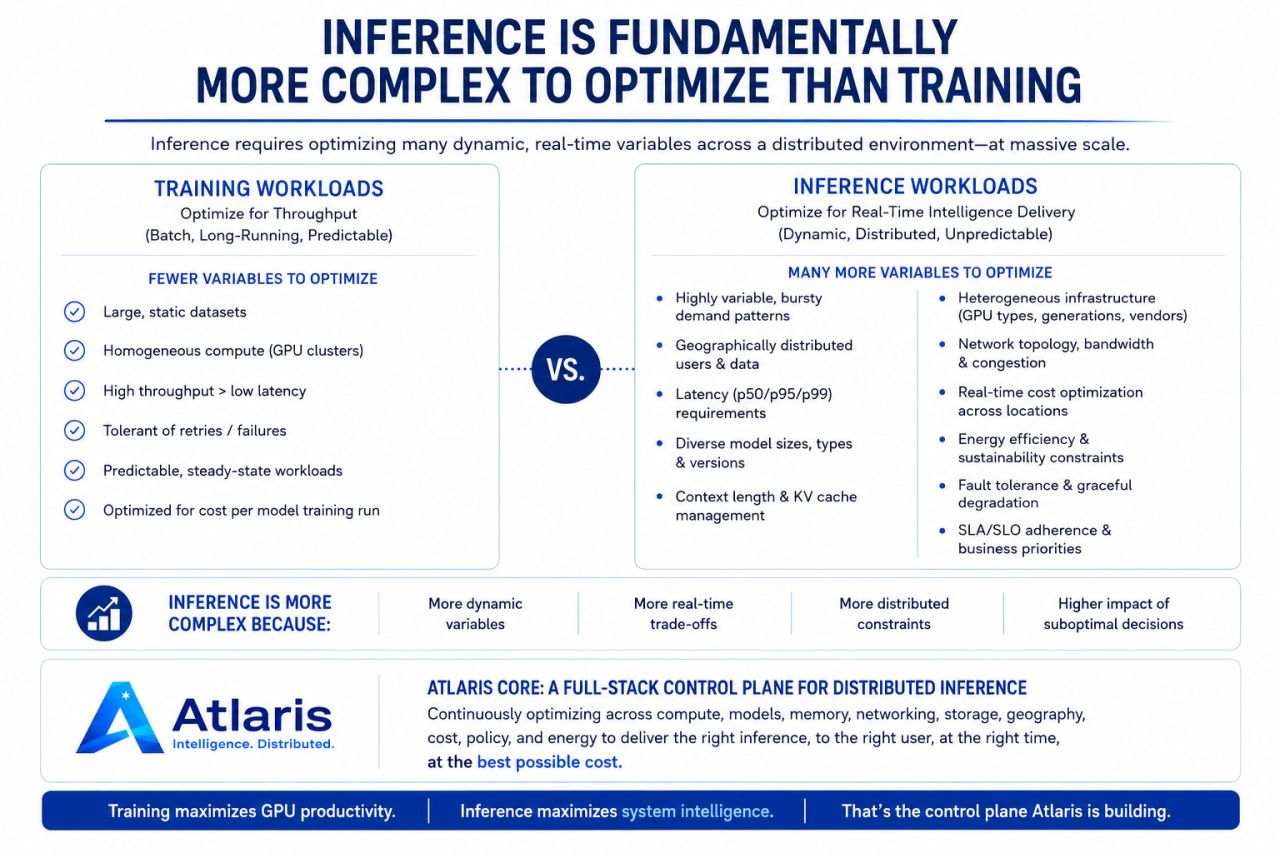 BEYOND THE CLUSTER SCHEDULERS: Solving the Multi-Variable AI Inference Equation