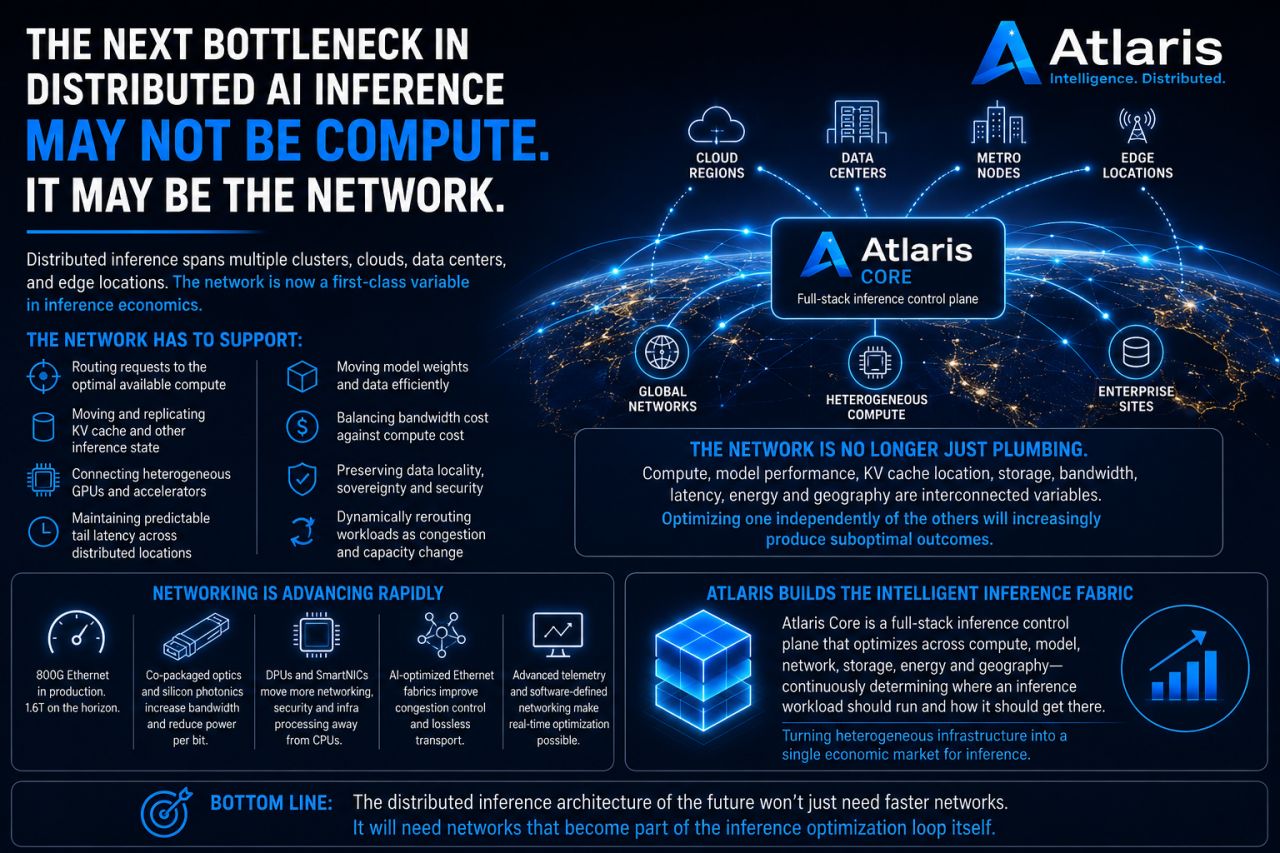 THE NEXT BOTTLENECK IN DISTRIBUTED AI INFERENCE ISN’T COMPUTE. It’s the network.