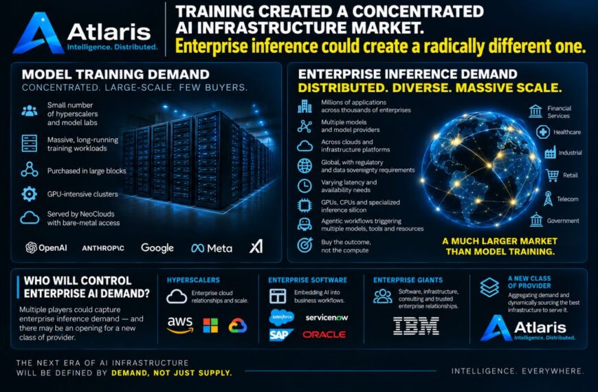 TRAINING CREATED A CONCENTRATED AI INFRASTRUCTURE MARKET