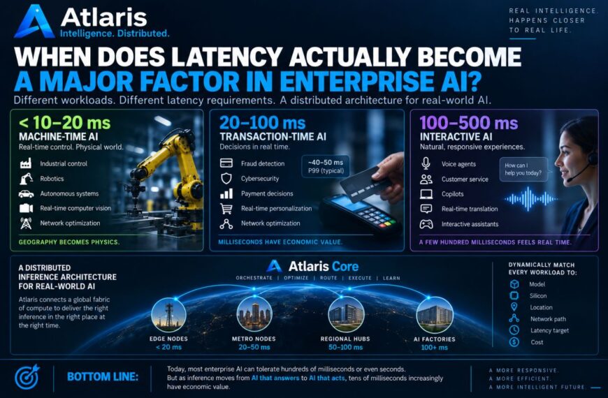 WHEN DOES LATENCY ACTUALLY MATTER IN ENTERPRISE AI?